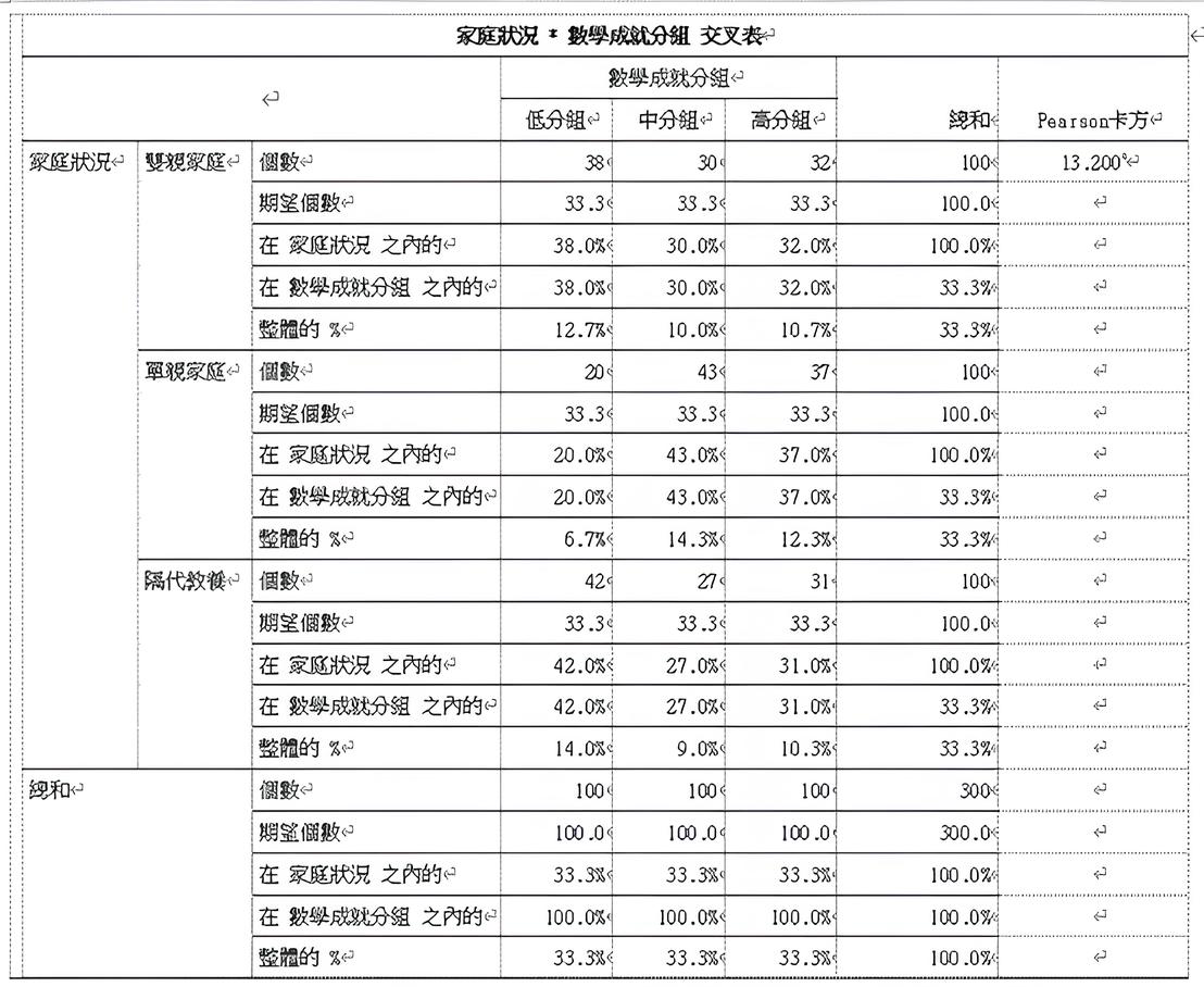 統計顯著性(p value)與實務顯著性(effect size)