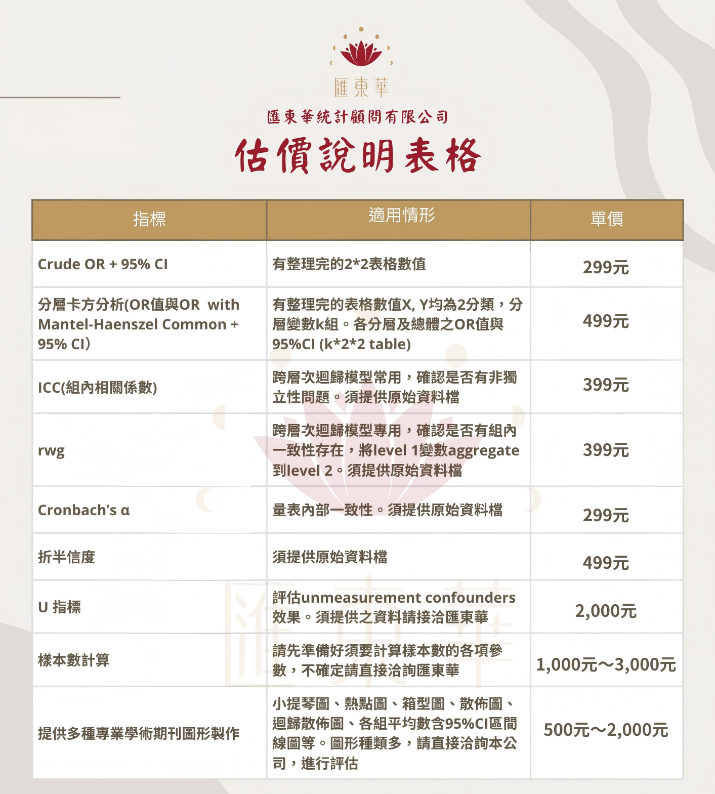 指標計算、圖形服務價格估價說明表格