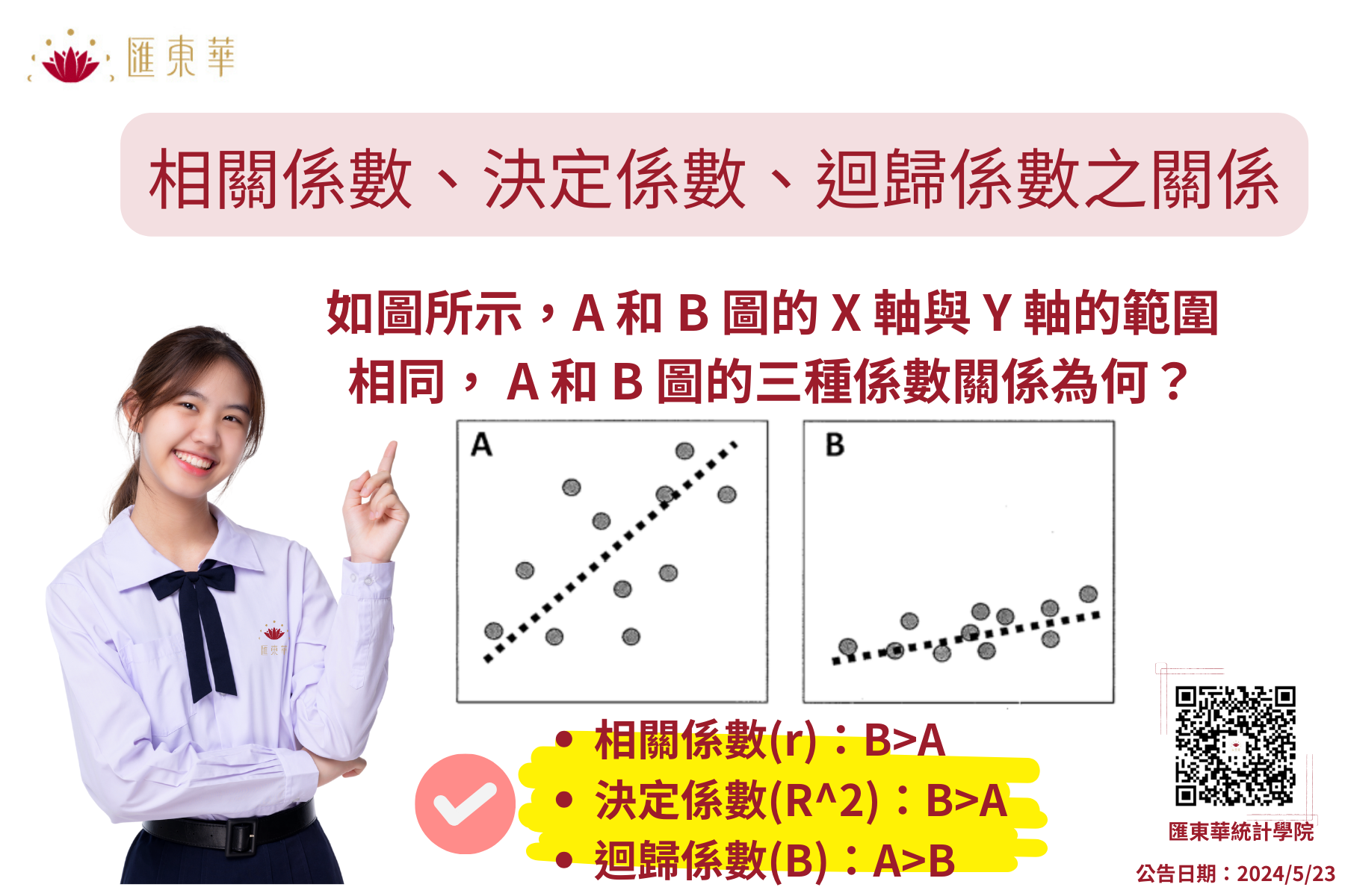 相關係數、決定係數、迴歸係數之關係