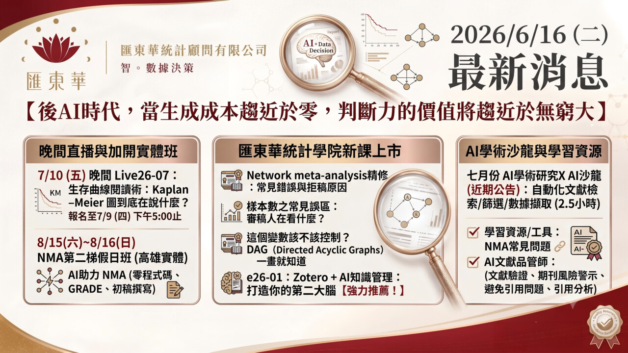 匯東華 2026/6/16 最新消息