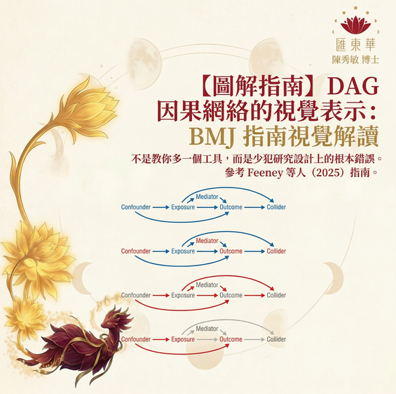 DAG BMJ 指南視覺解讀